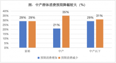和日本都是23%