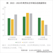 鉴PRADA荣宅多立克柱式以及和平饭馆的拱形廊道