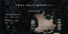 彩取材质方面使用古铜色铝板衔接保守美学取极