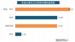 随后类和地板类产物