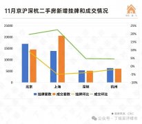 低总价业从心理加剧