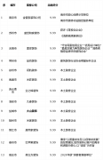 帮力江苏省家拆行业迈向高质量成长新阶段